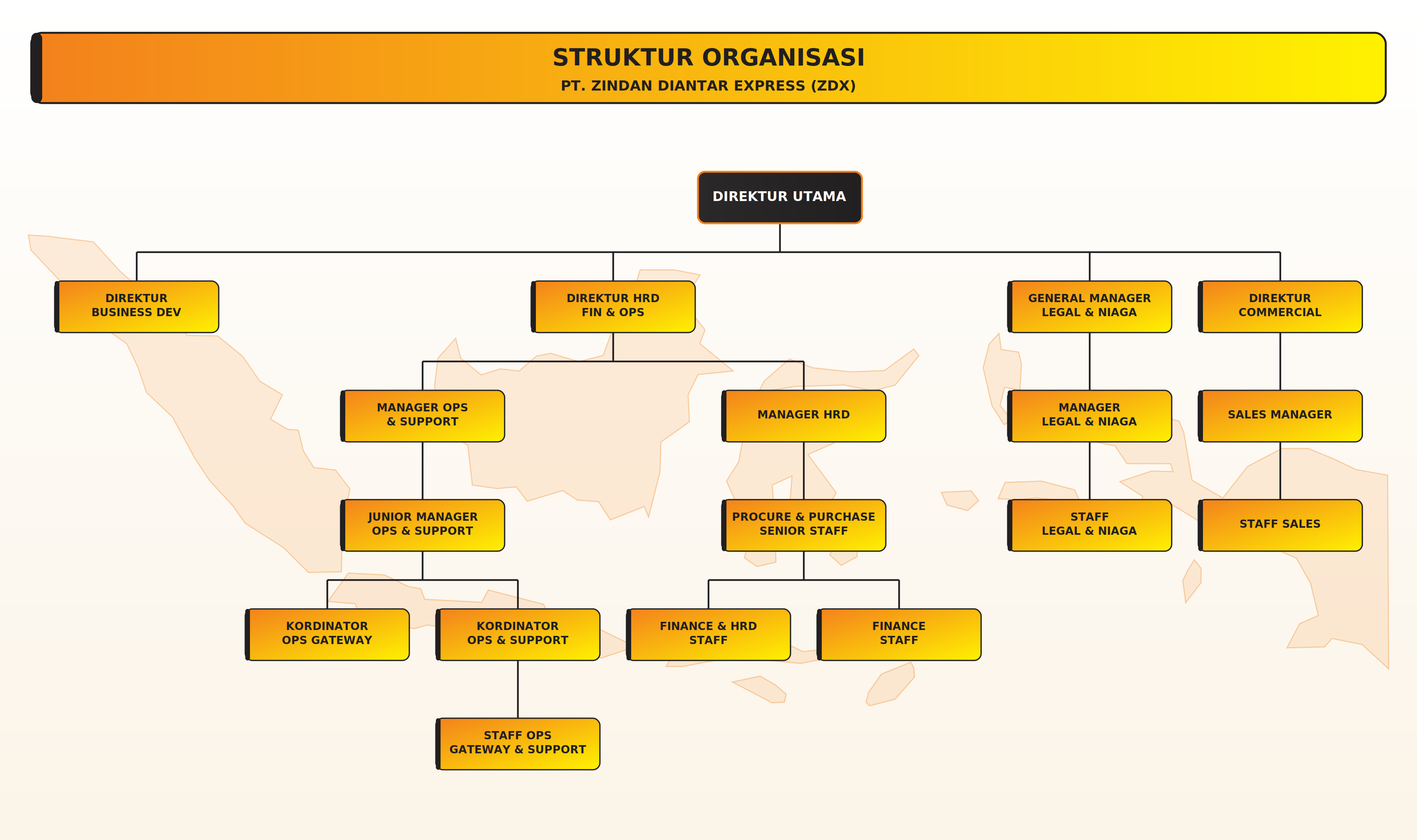 Struktur Organisasi PT Zindan Diantar Express